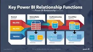 Master Power BI Relationship Functions RELATED, RELATEDTABLE, USERELATIONSHIP, CROSSFILTER, TREATAS