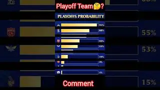 IPL 2025 | Playoff Chances 🤔📢🏏