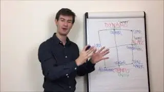 A Short Introduction To Wealth Dynamics Test For Entrepreneurs