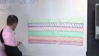 Law of Superposition and Horizontallity