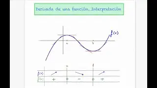 2 - Relación entre una función y su derivada