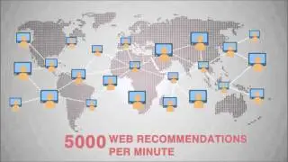Social Media Marketing Trends 2016