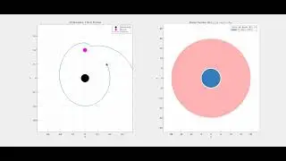 Control Barrier Function In Action (Obstacle Avoidance)