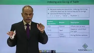 Python - Indexing & Slicing of Tuple