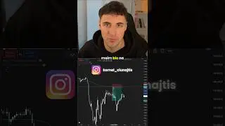 Bitcoin odbija się od 0.786 Fibonacciego 🤯#crypto #trading #bitcoin #daytrader #cryptotrading