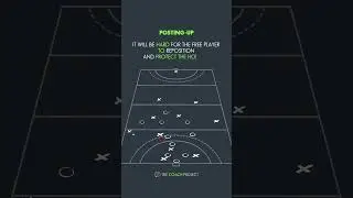 Ways to eliminate the free player #2 | Field Hockey |   #fieldhockey #tactical #hockey