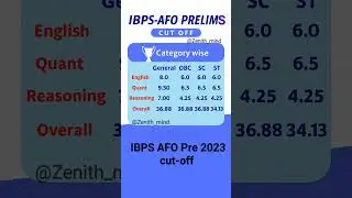 IBPS AFO Prelims Cut off 🔥 #shorts #ibpsafo #ibpsso #afo #exam #bankresult
