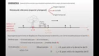 BIOfísica CBC - U1: Cinemática - movimientos rectilíneos
