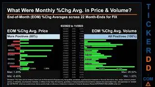 FIX News along with Price and Volume Analysis FIX Stock Analysis $FIX Latest News TickerDD FIX Price