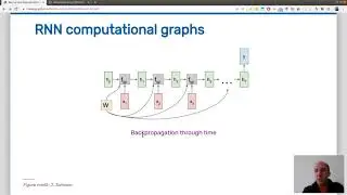 Pytorch tutorial: Recurrent Neural Networks theory