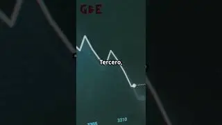 5 s&iacute;ntomas clave que pueden alertarnos sobre un posible declive econ&oacute;mico