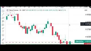 Peak Trading Futures Markets Dan Gramza.com Free Market Video 12-17-25