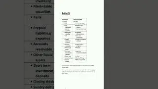 Assets|fixed and current assets|