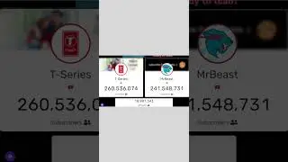 t series😀😃 vs😀😃mrbeast live subscriber count on youtube video 📹 #shots #short #viral #viralvideo
