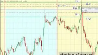 Стратегия форекс Daily Breakout System