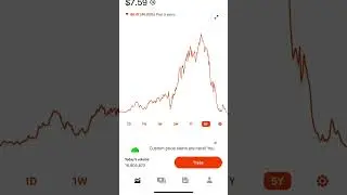 Carvana Stock short Squeeze