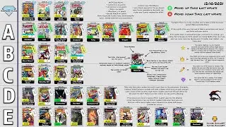 VeVe's Comic Tier List (Best Comics) Revamped - New Look! - December 10th 2021