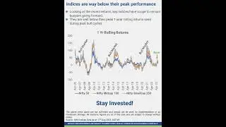 Stay Invested