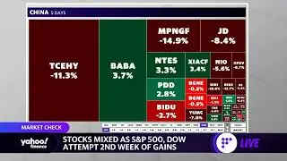 Market check: Stock indices mixed, China stocks slump, cannabis stocks jump