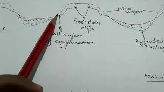 Periglacial cycle of erosion by Peltier