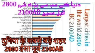 LARGEST CITIES IN THE WORLD PERIOD 2800 BC 2100AD    دنیا کے سب سے بڑے شہر 2800 قبل مسیح 2100AD 2022