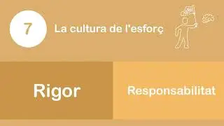 7 indicadors per triar escola ( 2025 )