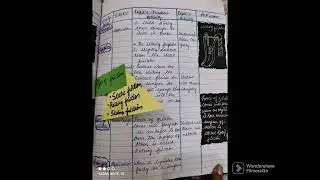 FRICTIONAL FORCE #types#staticfriction #rollingfriction#slidingfriction#definations#b.ed.lesson plan