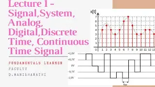 Lecture 1 - Signal, System, Analog and Digital Signals, Continuous and Discrete Time Signal