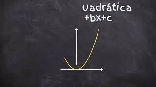 Introducci&oacute;n a la Funci&oacute;n Cuadr&aacute;tica