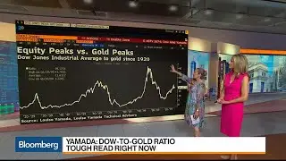 Louise Yamada Sees Gold Surging to New Highs