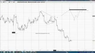 Possible irregular flat on the EURUSD   buying call options | Binary Options Trading Strategies