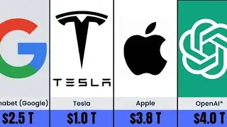 TOP 20 Most Valuable Companies in the World 2026