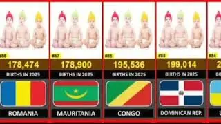Global birth rate by country || in 2025