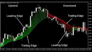 FX Profitude Review Live Demo Result - Ordinary Trader Blog