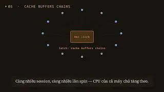 oracle latch mutex