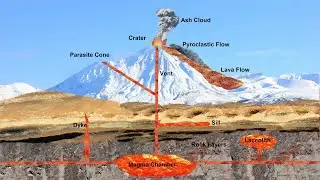 What causes a volcanic eruption?