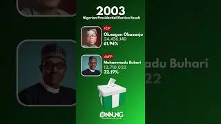 Nigerian Presidential Election Result 1979 - 2023