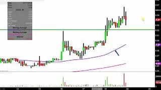 Celldex Therapeutics, Inc. - CLDX Stock Chart Technical Analysis for 01-18-2019