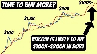 Realistic Bitcoin Price Prediction by the end of 2020 and 2021