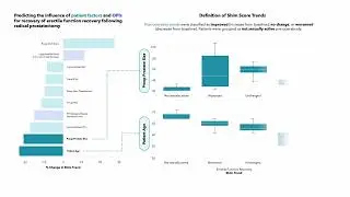 682 Predicting Clinical Outcomes Using Machine Learning