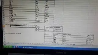 Como contar en coreano . Numeros. Los numeros. Como decir la hora.