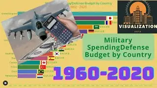 Military Spending/Defense Budget by Country - 1960 - 2020