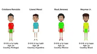 Cristiano Ronaldo, Lionel Messi, Raul Jimenez, y Neymar Jr.