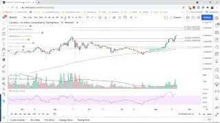 Цена Cardano демонстрирует рост, а ADA стремится к $3,50