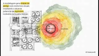 Facility siting  - V&iacute;deo 12 (quantitativo)