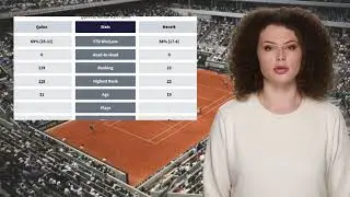 QUINN VS MENSIK PREDICTION H2H | MUTUA MADRID OPEN SECOND ROUND TENNIS PREDICTIONS TODAY