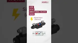 Why ATOS Directional Valves Are the Backbone of Industrial Hydraulic Systems #hydraulicvalves