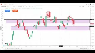 How much I earned in Dec last week options selling strategy in nifty trading#trading #nifty #nifty50