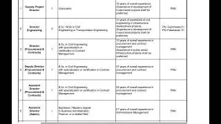 Faisalabad and Gujranwala Punjab Masstransit Authority PMA Jobs  2025 | Apply Online