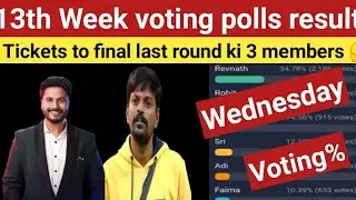 Bigboss6 telugu 13 th Week voting polls results|| Tickets to final last round evarevaru..?